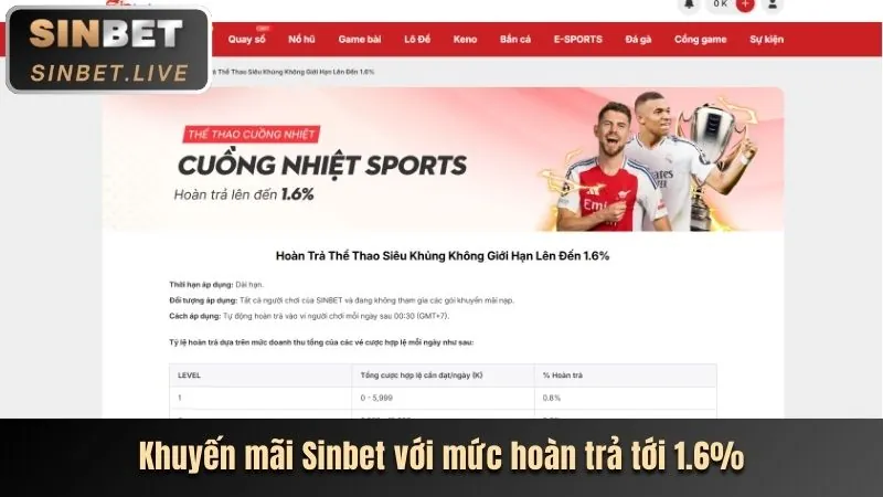 W88 hôm nay khuyến mãi mới nhất